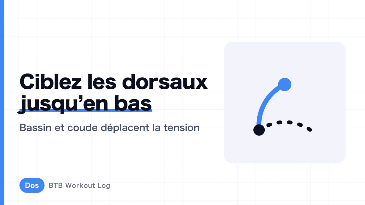 Bas des dorsaux : forme et exercices pour élargir le dos jusqu’à la taille