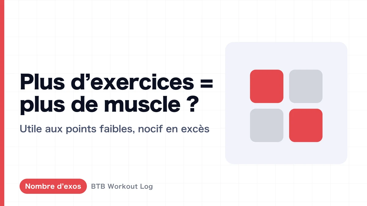 Plus d'exercices ne garantit pas plus de muscle