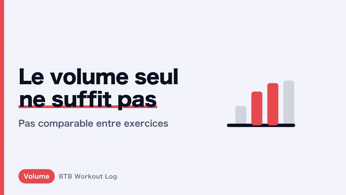 Le volume d'entraînement seul (poids × reps × séries) n'explique pas l'hypertrophie musculaire