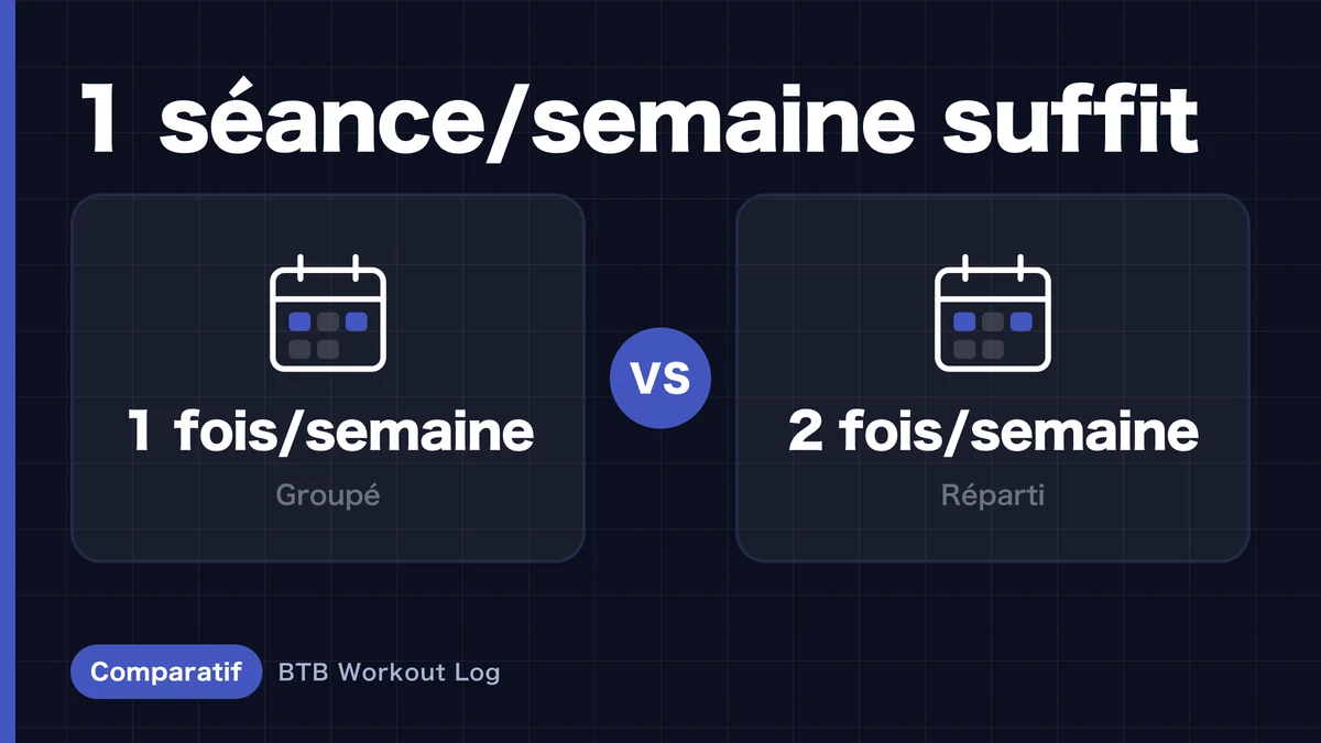Une fois par semaine vs deux fois par semaine, quelle fréquence d'entraînement pour l'hypertrophie musculaire ?
