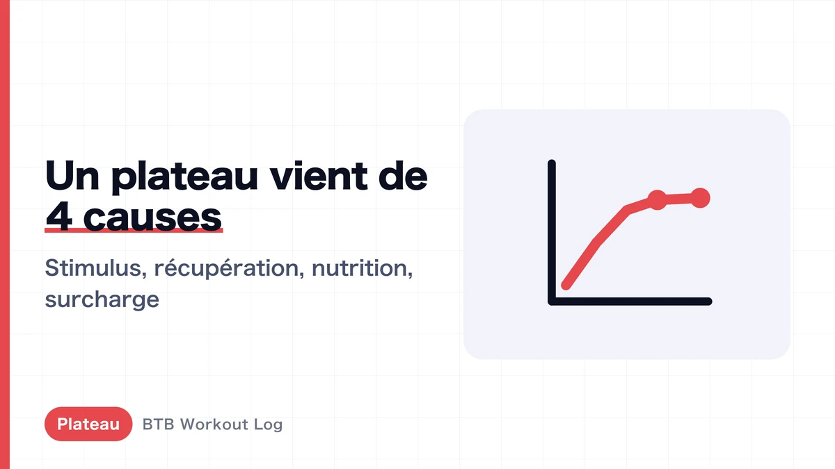 7 stratégies pour sortir d'un plateau | Identifier la cause, puis agir
