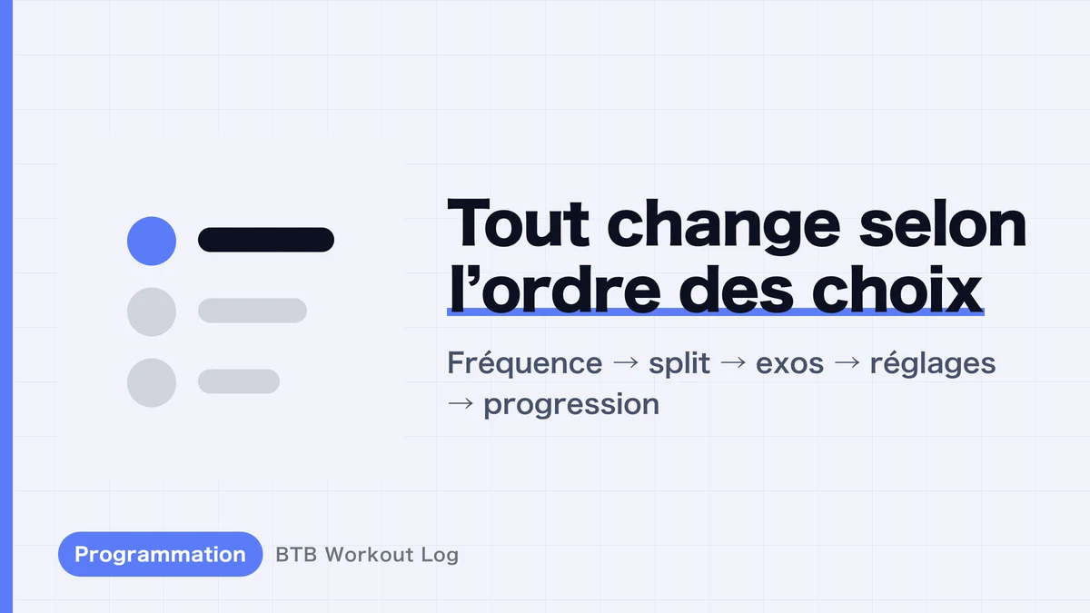 Comment créer son programme de musculation en 5 étapes | Conçois ton propre plan, même débutant