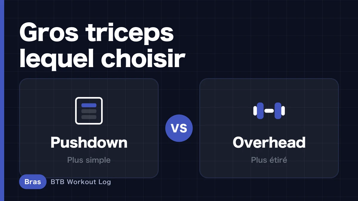 Pushdown vs extension au-dessus de la tête | Quel exercice pour développer les triceps ?