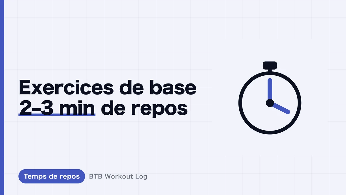 Meilleur temps de repos entre les séries pour prendre du muscle | Pourquoi 2-3 minutes bat les repos courts