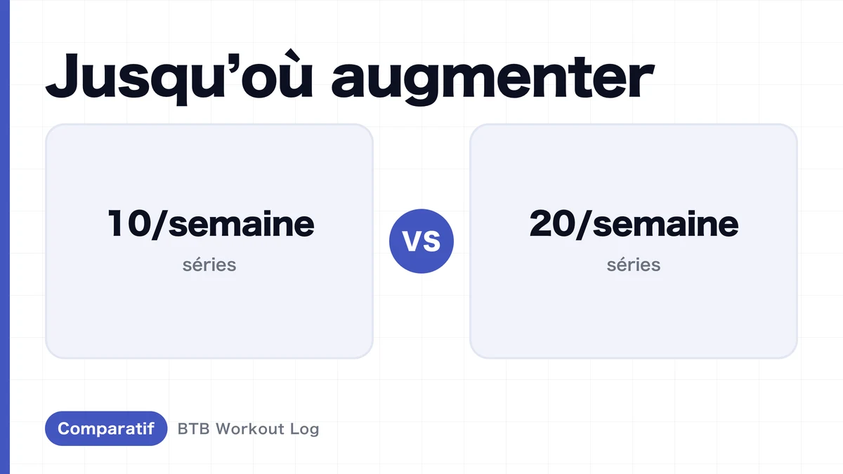 10 séries par semaine vs 20 séries par semaine : laquelle produit l'hypertrophie musculaire ?