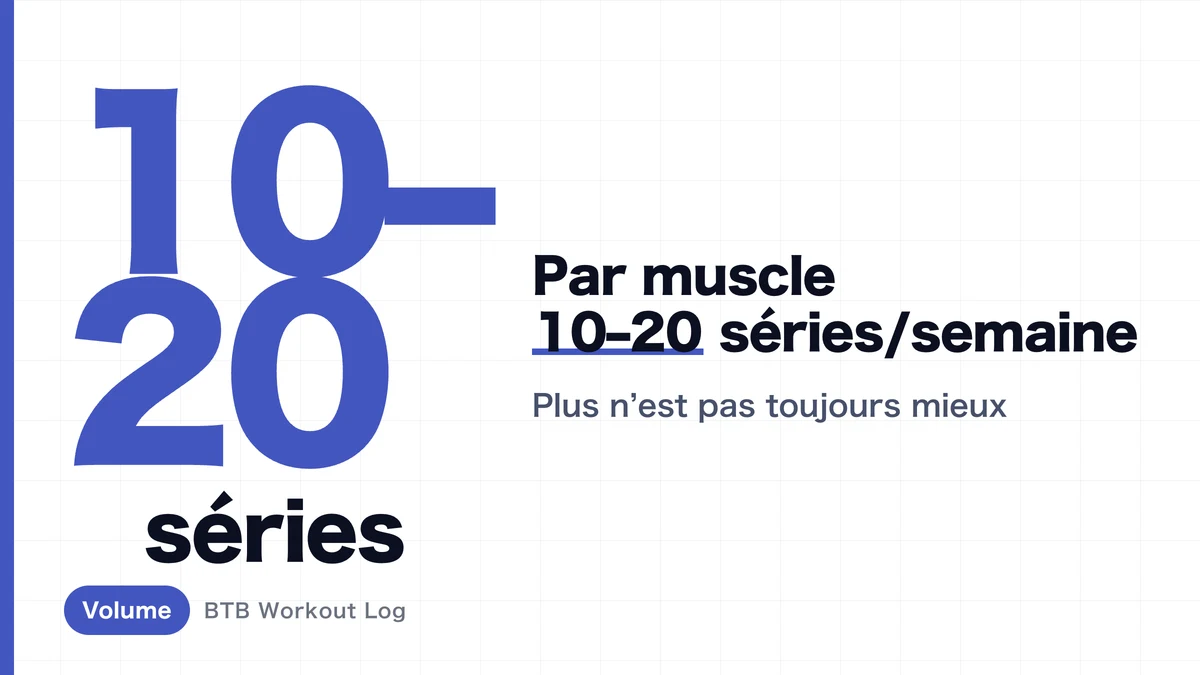 Combien de séries par semaine pour prendre du muscle | 10-20 séries par muscle