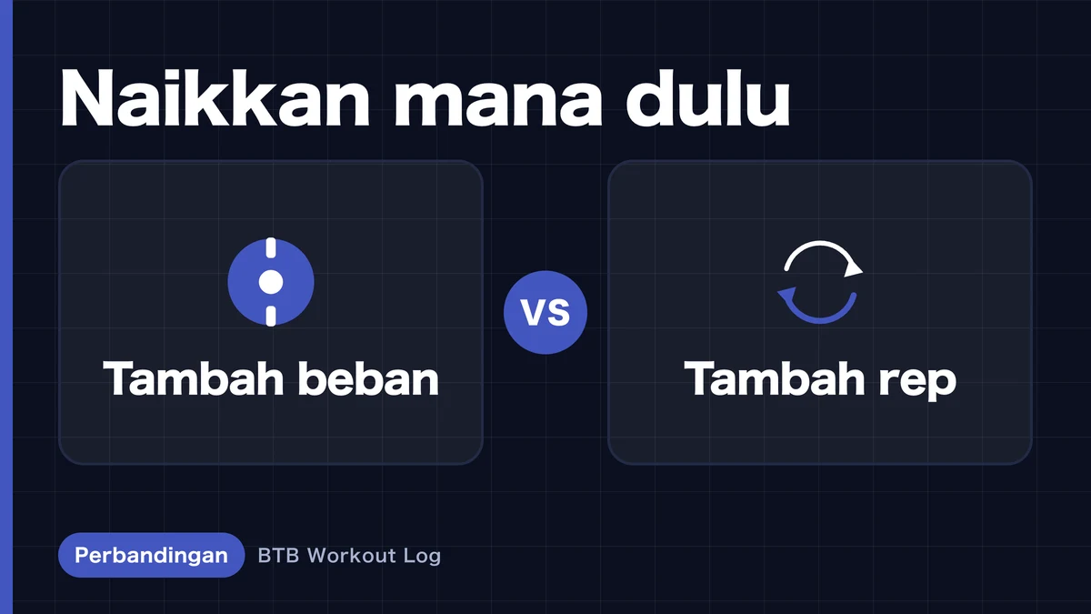 Kenaikan Beban vs Repetisi: Mana yang Lebih Dulu untuk Progres?