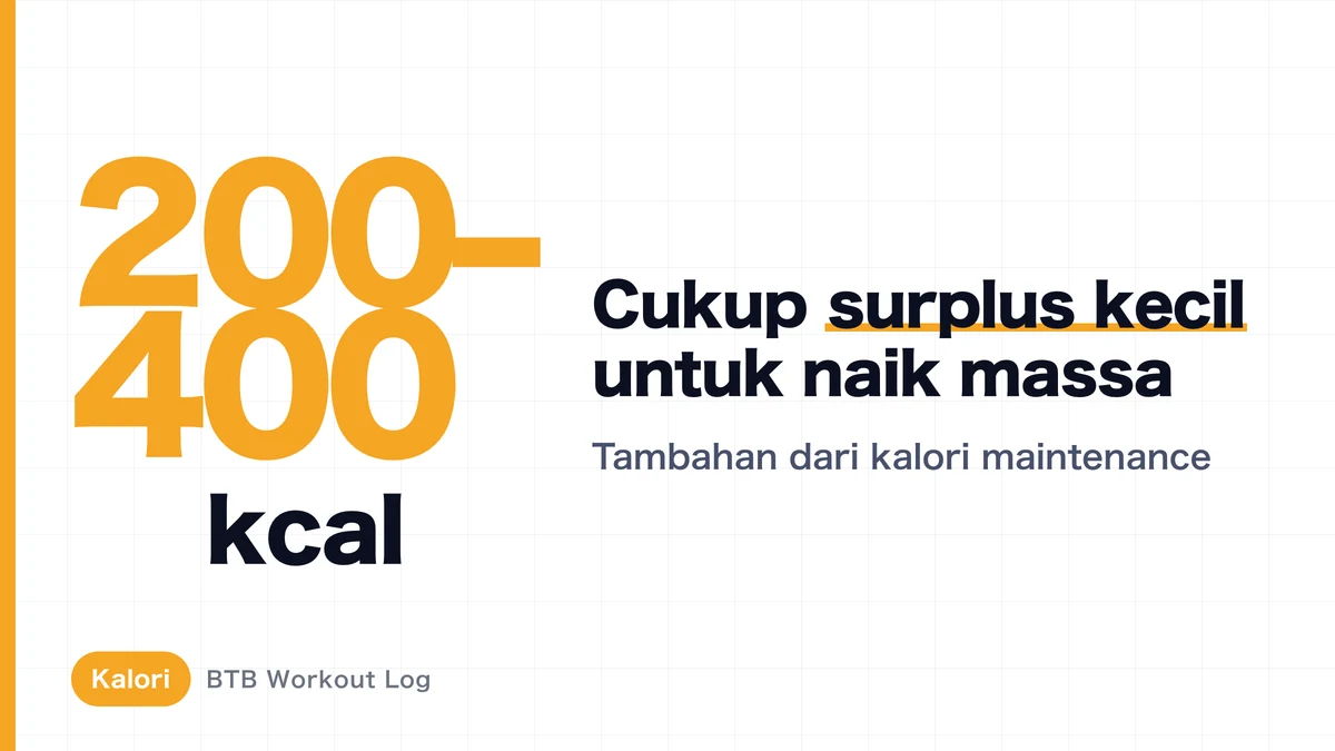 Berapa Banyak Kalori yang Kamu Butuh untuk Membangun Otot? Math Lean Bulk dan Golden Rate