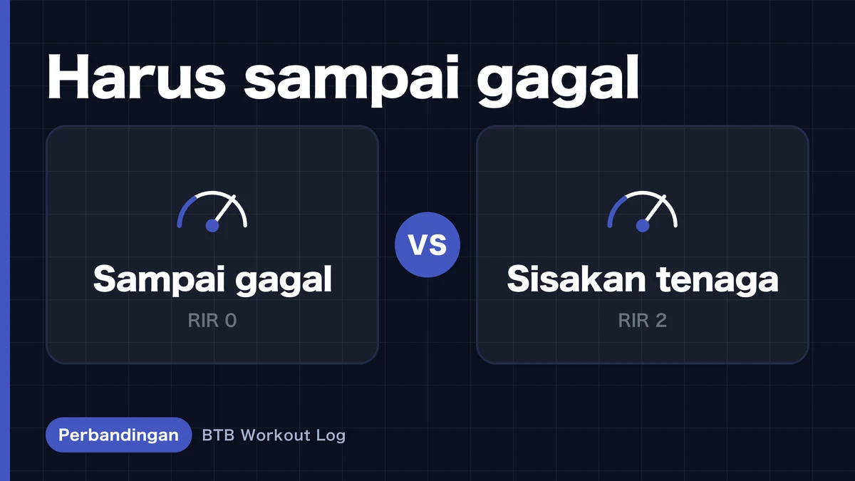 Latihan Sampai Gagal vs RIR | Mana yang Lebih Baik untuk Hipertrofi Otot?