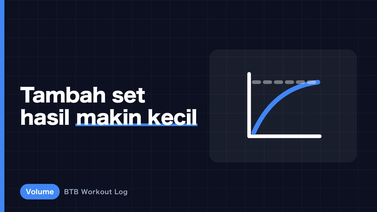 Jumlah Set untuk Hipertrofi Otot: Hubungan Volume dan Pertumbuhan