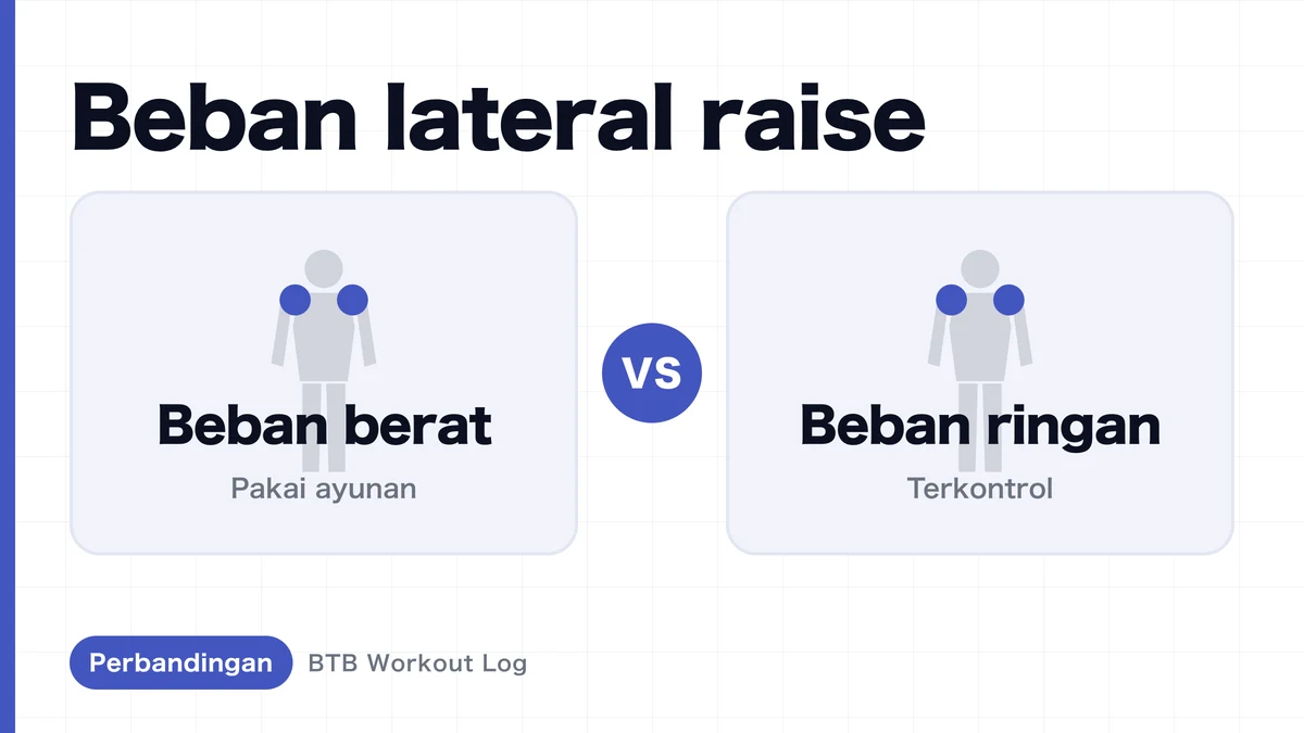 Lateral Raise Beban Berat vs Ringan: Mana yang Lebih Baik untuk Deltoid Tengah?
