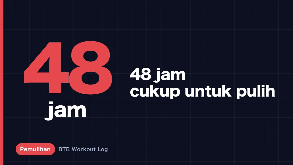 Pemulihan Otot 48 Jam: Benarkah Jeda Ini Selalu Cukup?