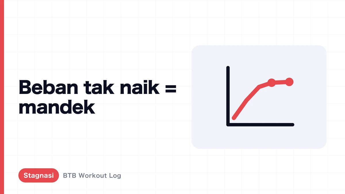 Beban Tidak Naik Bukan Berarti Hipertrofi Otot Berhenti