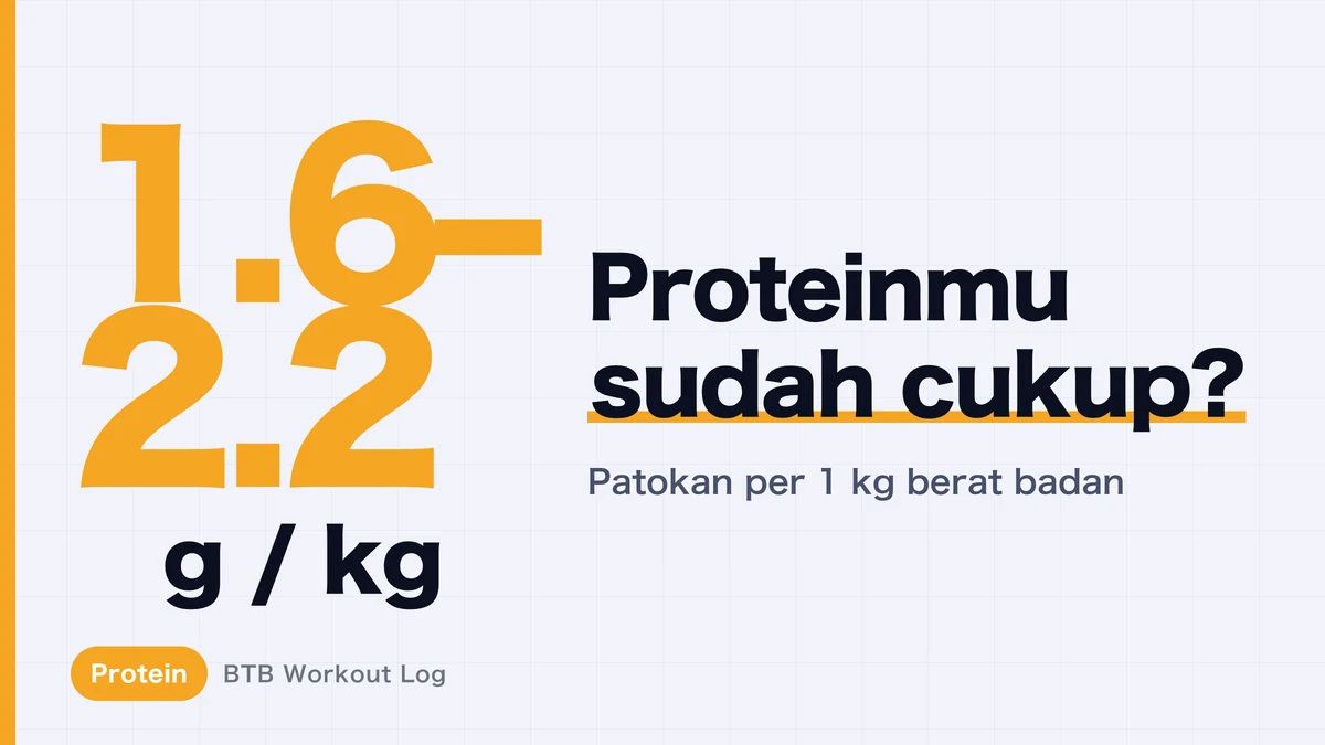Protein untuk Pertumbuhan Otot: 1,6-2,2 g per kg | Tabel Referensi Cepat dan Tips Praktis