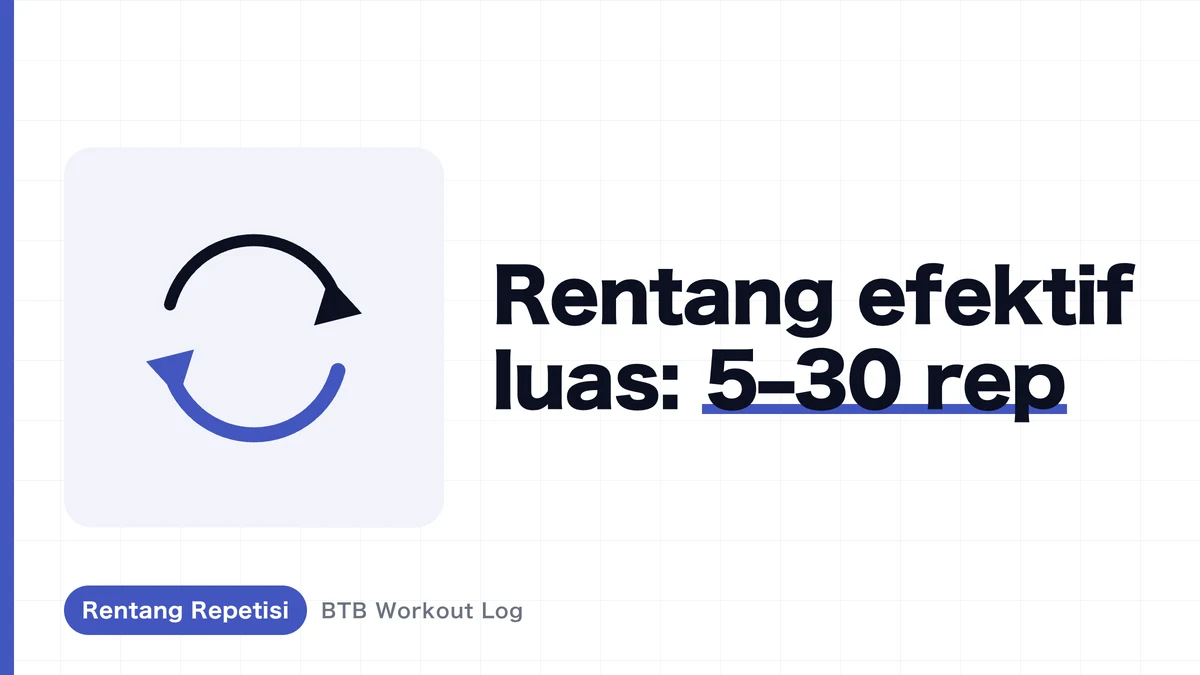 Rep Range Terbaik untuk Membangun Otot | Kenapa Aturan "8-12" Bukan Seluruh Cerita
