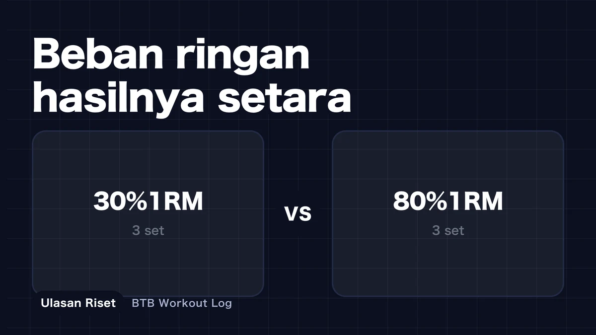 Gambar yang menunjukkan perbandingan antara pelat ringan dan berat yang menyebabkan hipertrofi otot yang sama hasil