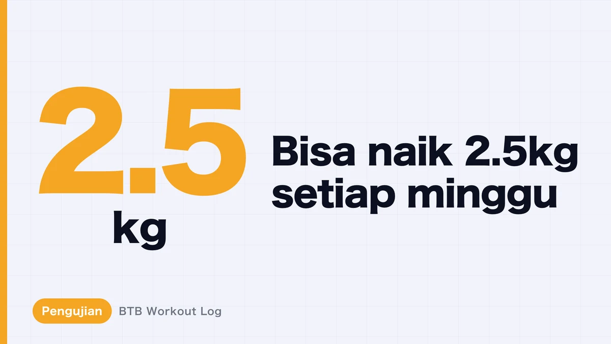 Naik Beban 2.5kg Setiap Minggu: Bisakah Hipertrofi Otot Terus Berlanjut?