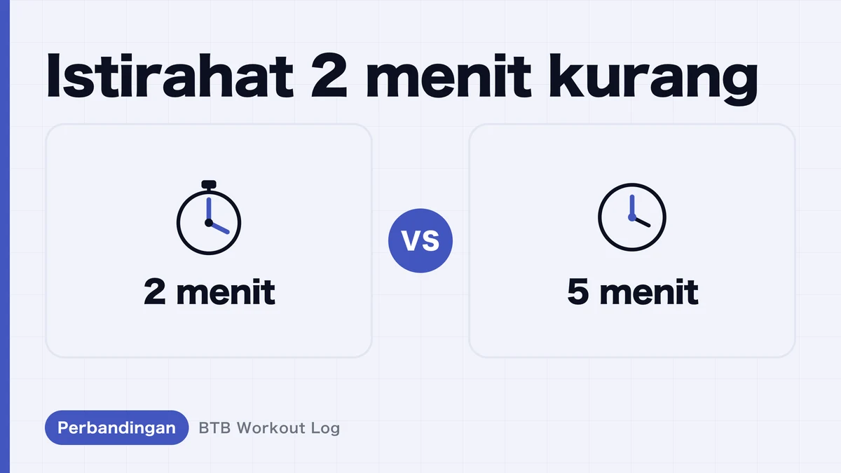 Istirahat 2 Menit vs 5 Menit: Mana Lebih Baik untuk Hipertrofi Otot?