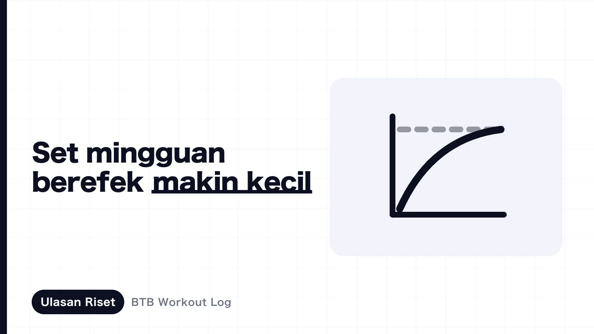 Berapa set per minggu untuk membesarkan otot? Jawaban meta-regresi dari 67 studi