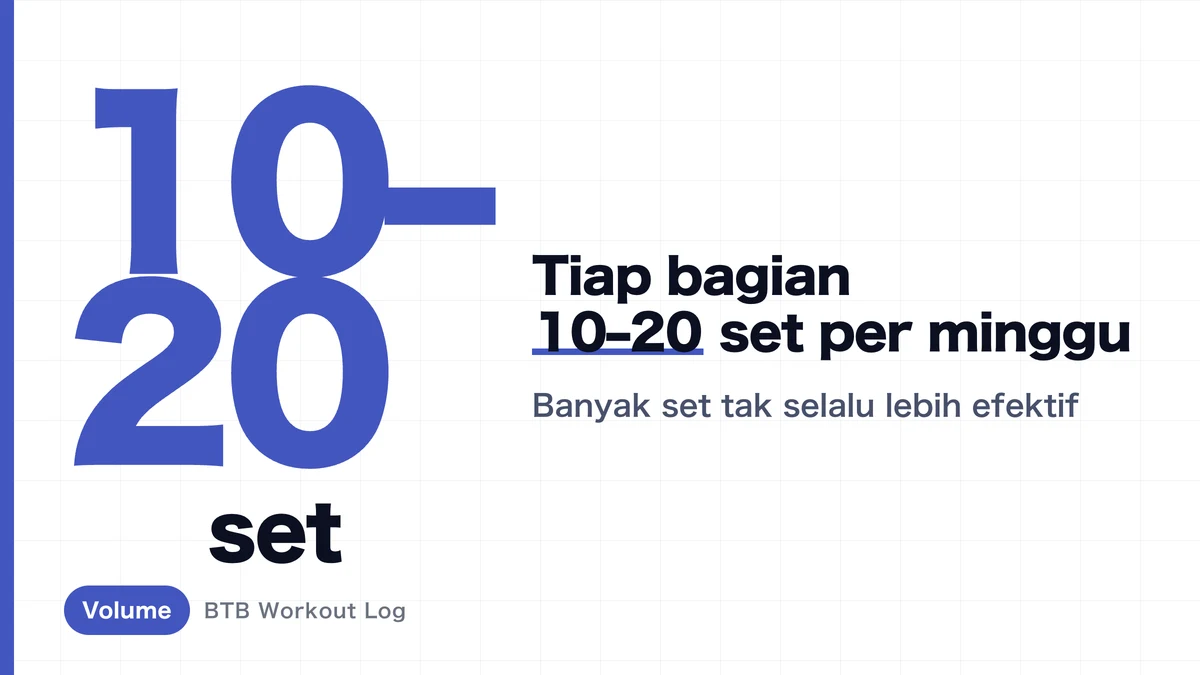 Berapa Set per Minggu untuk Membangun Otot | 10-20 Set per Otot, Per Bagian Tubuh