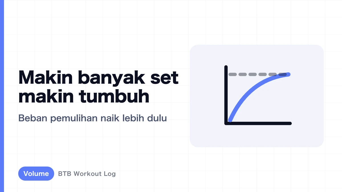 Hipertrofi Otot: Mengapa Terlalu Banyak Set Justru Jadi Bumerang?