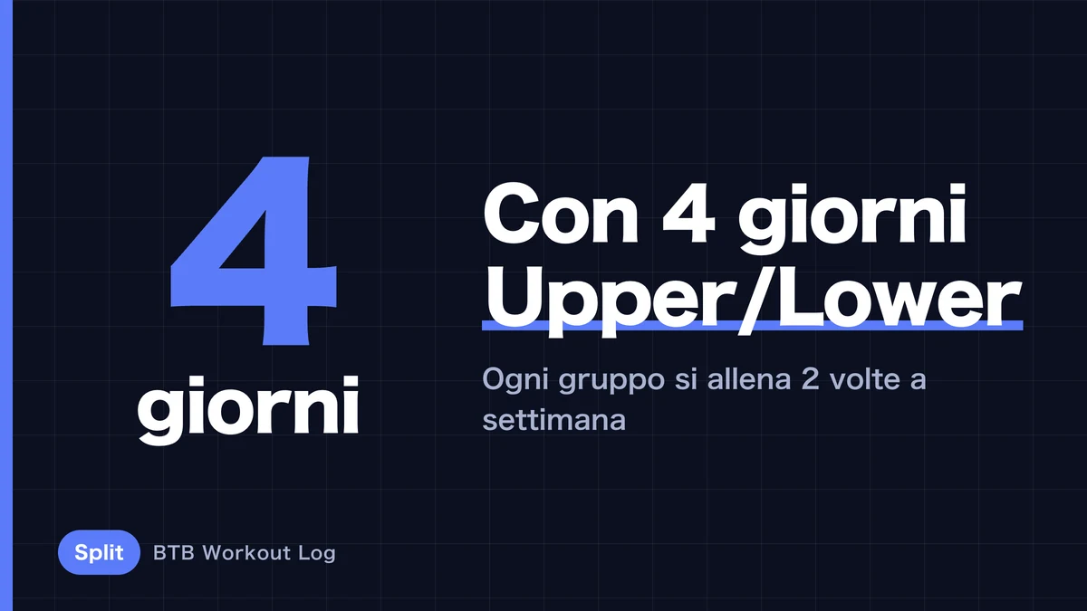 La Suddivisione Definitiva di 4 Giorni | Una Settimana Completa di Allenamento Alto/Basso Che Costruisce Muscoli
