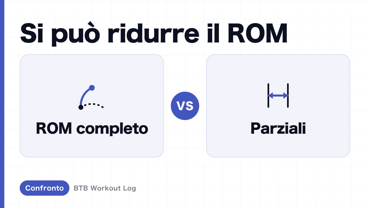Full range vs range parziale: quale è più efficace per l'ipertrofia muscolare?
