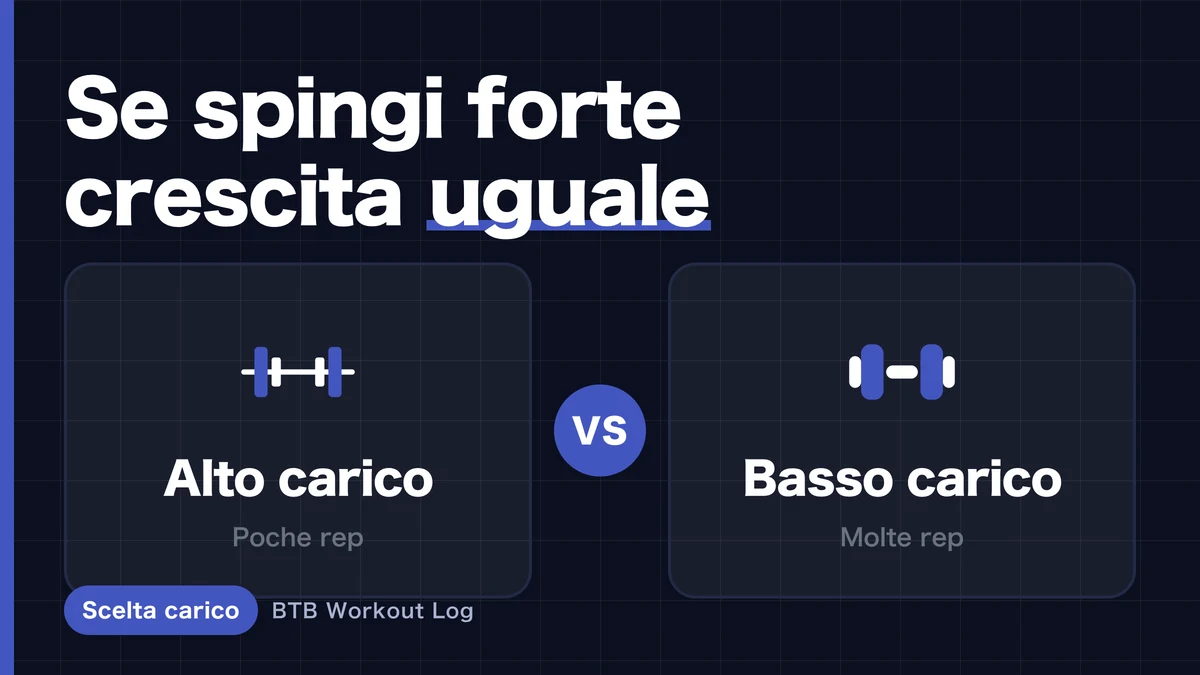 Peso Pesante vs. Peso Leggero per la Crescita Muscolare | Quello che le Meta-Analisi Dicono Effettivamente