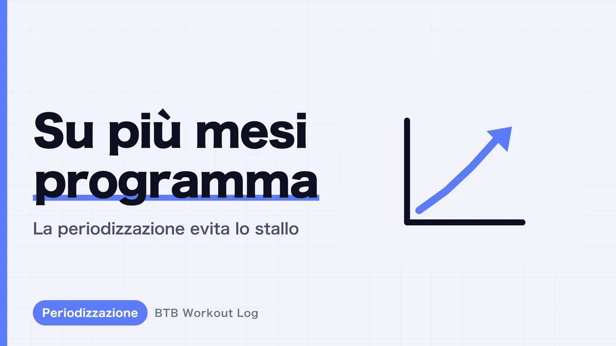 Come Costruire un Programma di Crescita Muscolare | Periodizzazione di 8-12 Settimane Con un Esempio Pratico