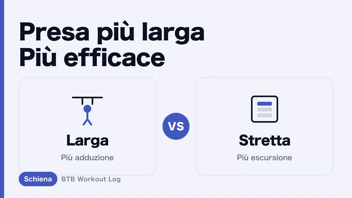 Lat pulldown: una presa più larga coinvolge di più la schiena? Confronto tra presa larga, stretta e neutra