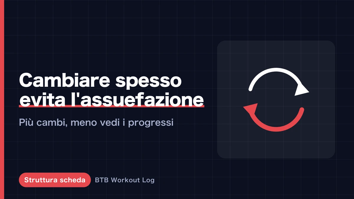 Cambiare frequentemente il programma impedisce davvero al muscolo di adattarsi?