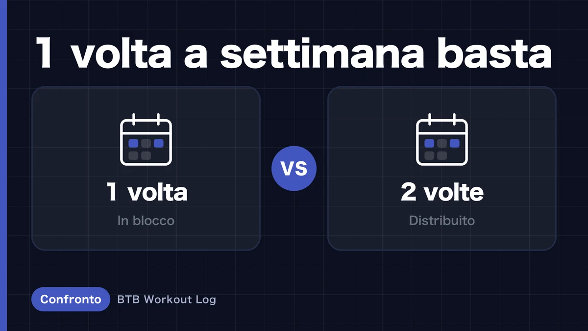 Frequenza di allenamento per l'ipertrofia: 1 volta vs 2 volte a settimana