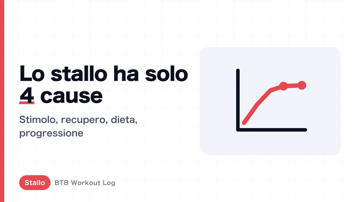 7 modi per superare uno stallo di allenamento | Diagnostica la causa, poi agisci