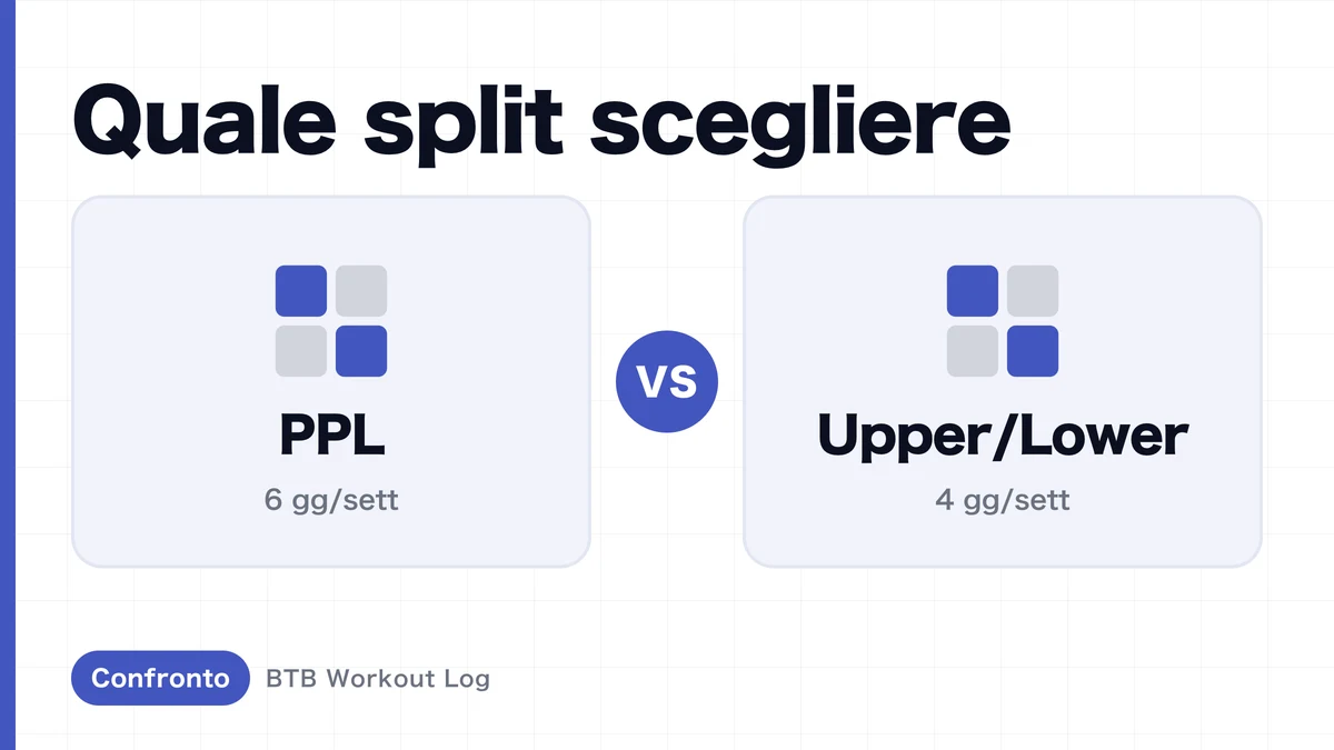 PPL vs Suddivisione alto/basso: quale per l'ipertrofia muscolare?