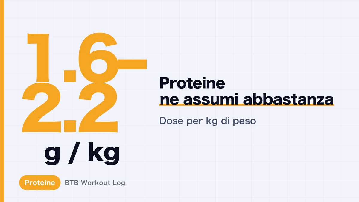 Proteine per la crescita muscolare: 1,6-2,2 g per kg | Tabella di riferimento rapido e suggerimenti pratici