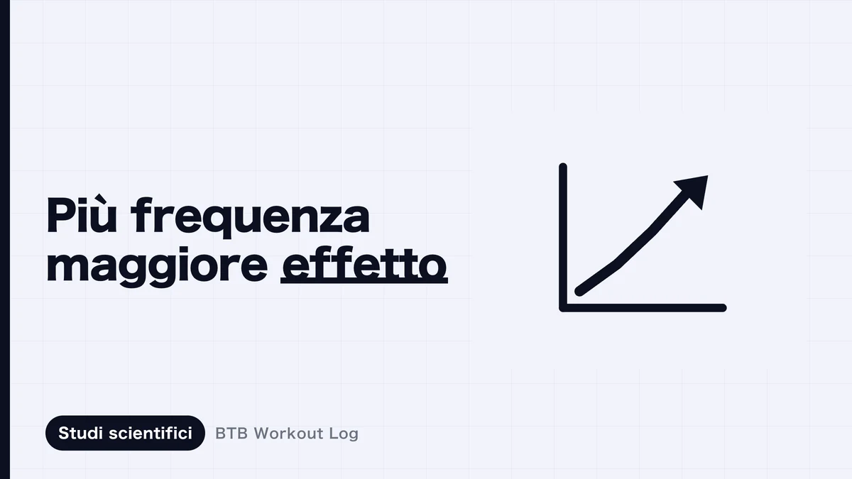Confronto della frequenza di allenamento utilizzando la stessa quantità totale di piastre una volta a settimana e due volte a settimana
