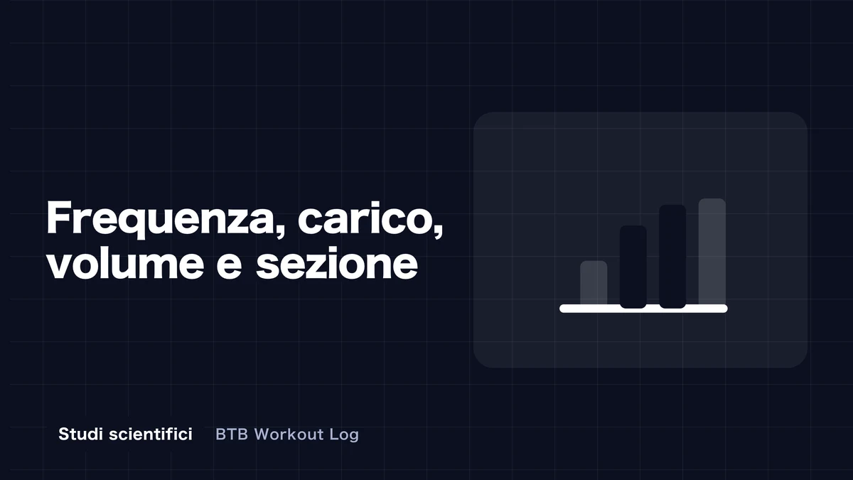 Immagine concettuale in cui tre elementi di allenamento che mostrano frequenza, intensità e volume sono riuniti al centro