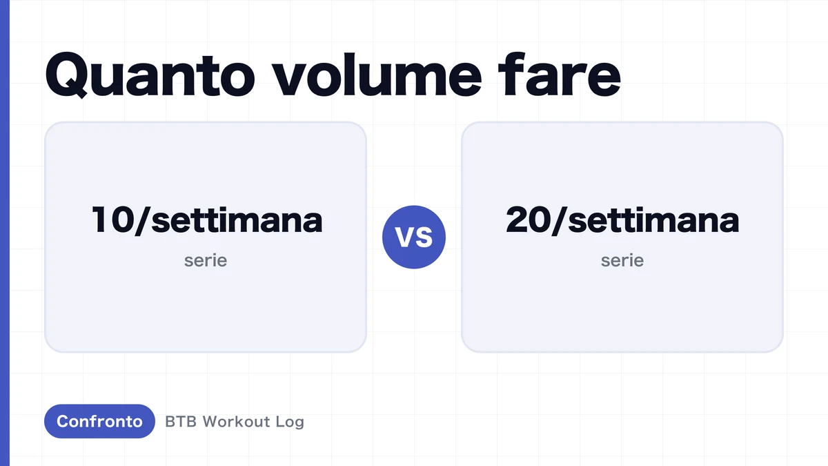 10 vs 20 serie settimanali: quale genera più ipertrofia muscolare?