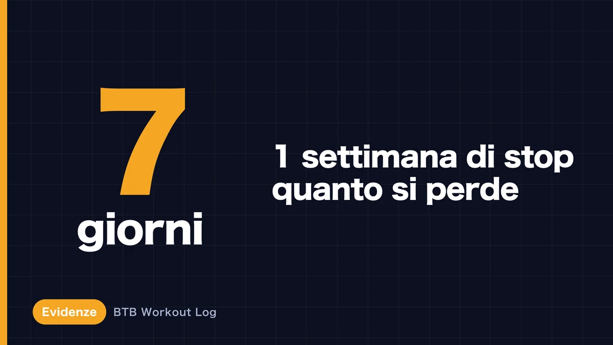 Se smetti di allenarti per una settimana, quanta massa muscolare perdi?