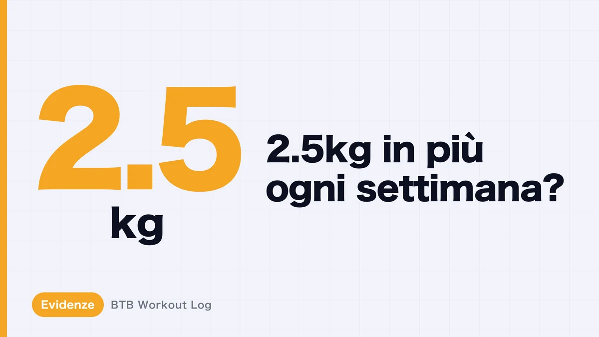 Aumentare di 2,5 kg ogni settimana per l'ipertrofia muscolare: è sostenibile?