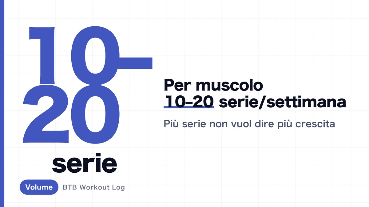 Quante Serie a Settimana per Costruire Muscoli | 10-20 Serie per Muscolo, per Parte del Corpo