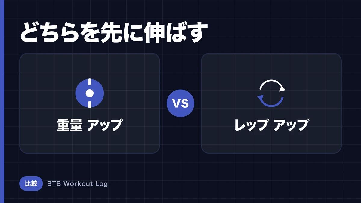 重量アップ vs レップ数アップ、どちらを優先して伸ばすべき？