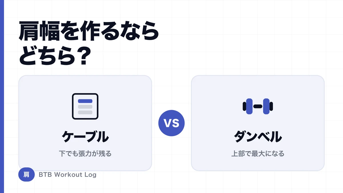 ケーブルサイドレイズ vs ダンベルサイドレイズ｜肩幅を作るならどちら？