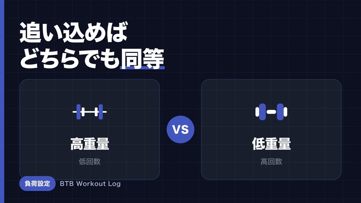 筋肥大は高重量と高回数どっち？メタ分析が出した結論と使い分け