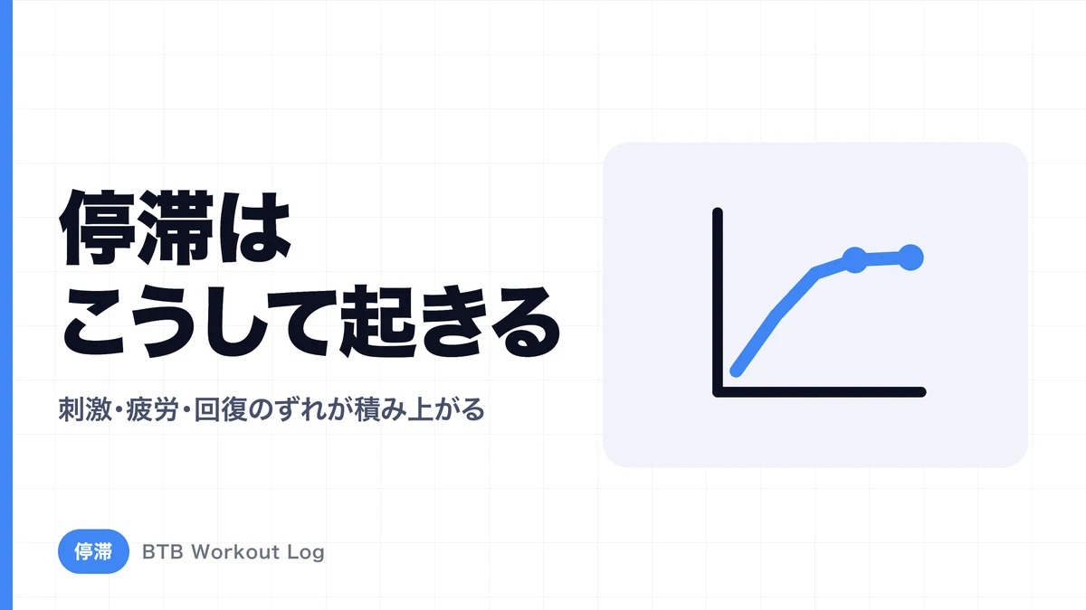 停滞はどうやって起きる？筋肥大が止まるまでのプロセス