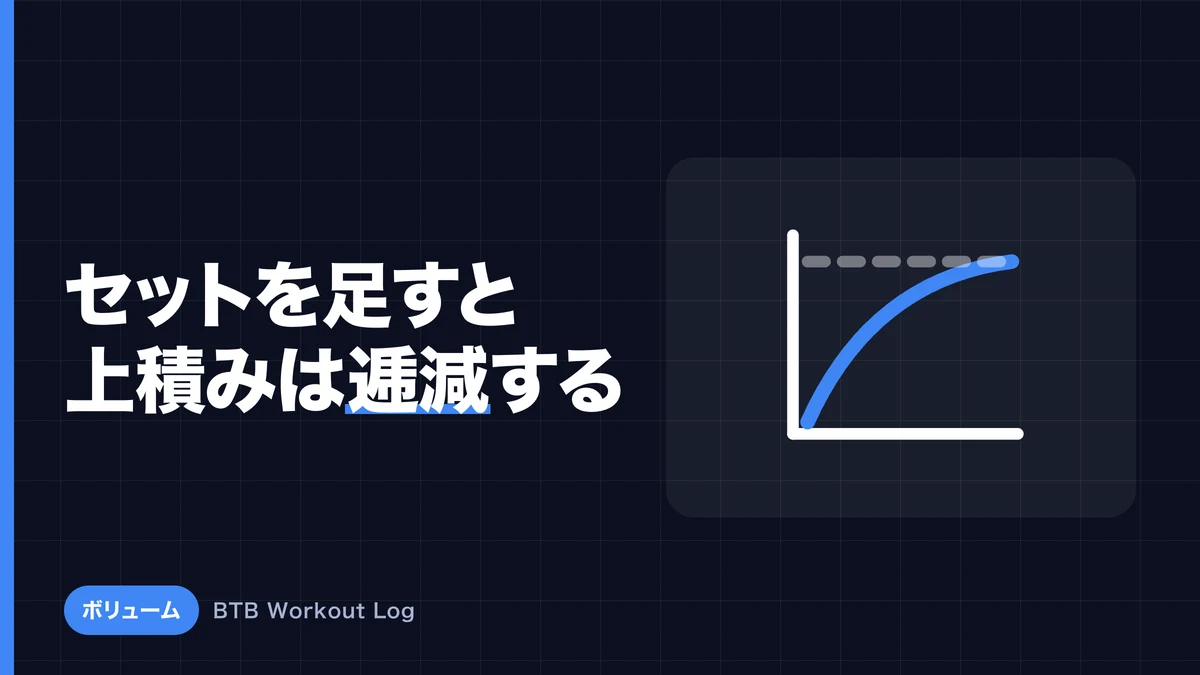 セット数を増やすと筋肥大はどう変わる？ボリュームと成長の関係