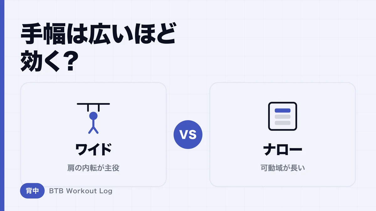 ラットプルダウンの手幅は広いほど背中に効く？ワイド・ナロー・ニュートラルを比較