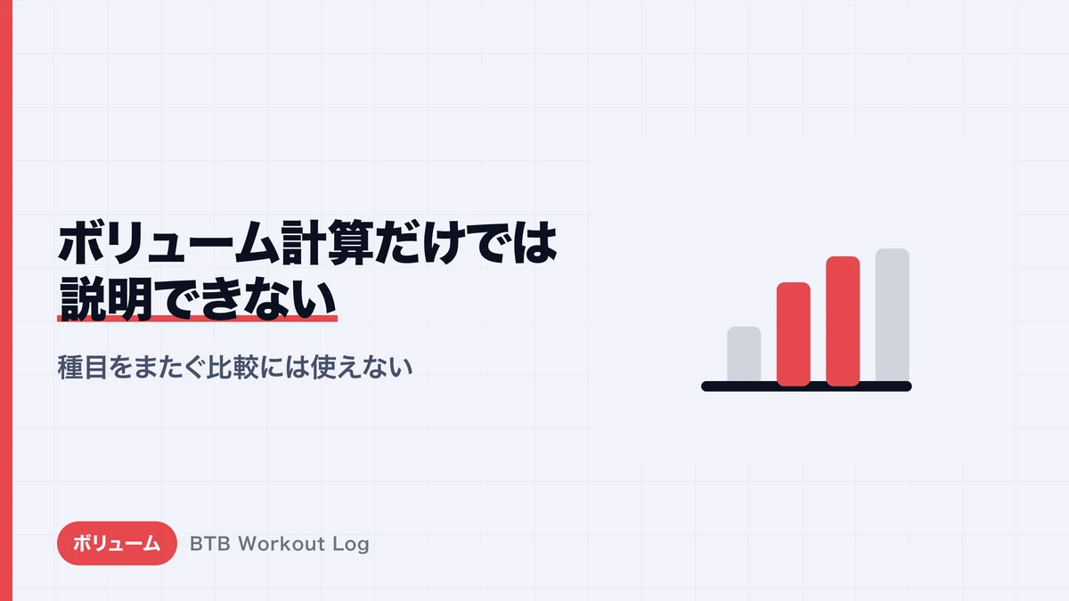 「トレーニングボリューム＝重量×回数×セット数」だけでは筋肥大を説明できない