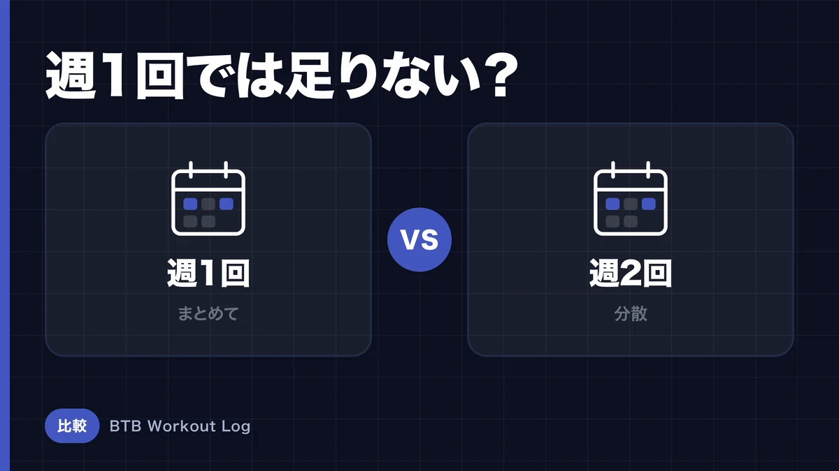 週1回 vs 週2回、筋肥大のトレーニング頻度はどちらがいい？