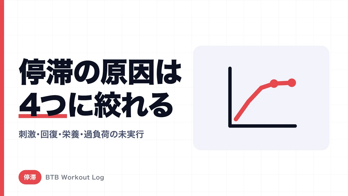 筋トレの停滞期を抜ける7つの対策｜原因の見分け方から解説